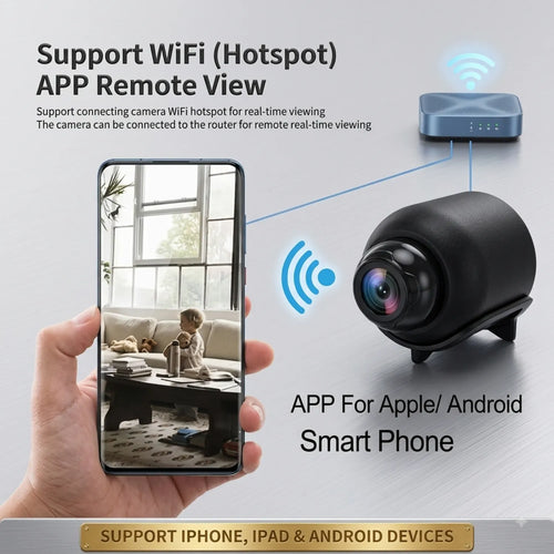 Nano Vision Camera